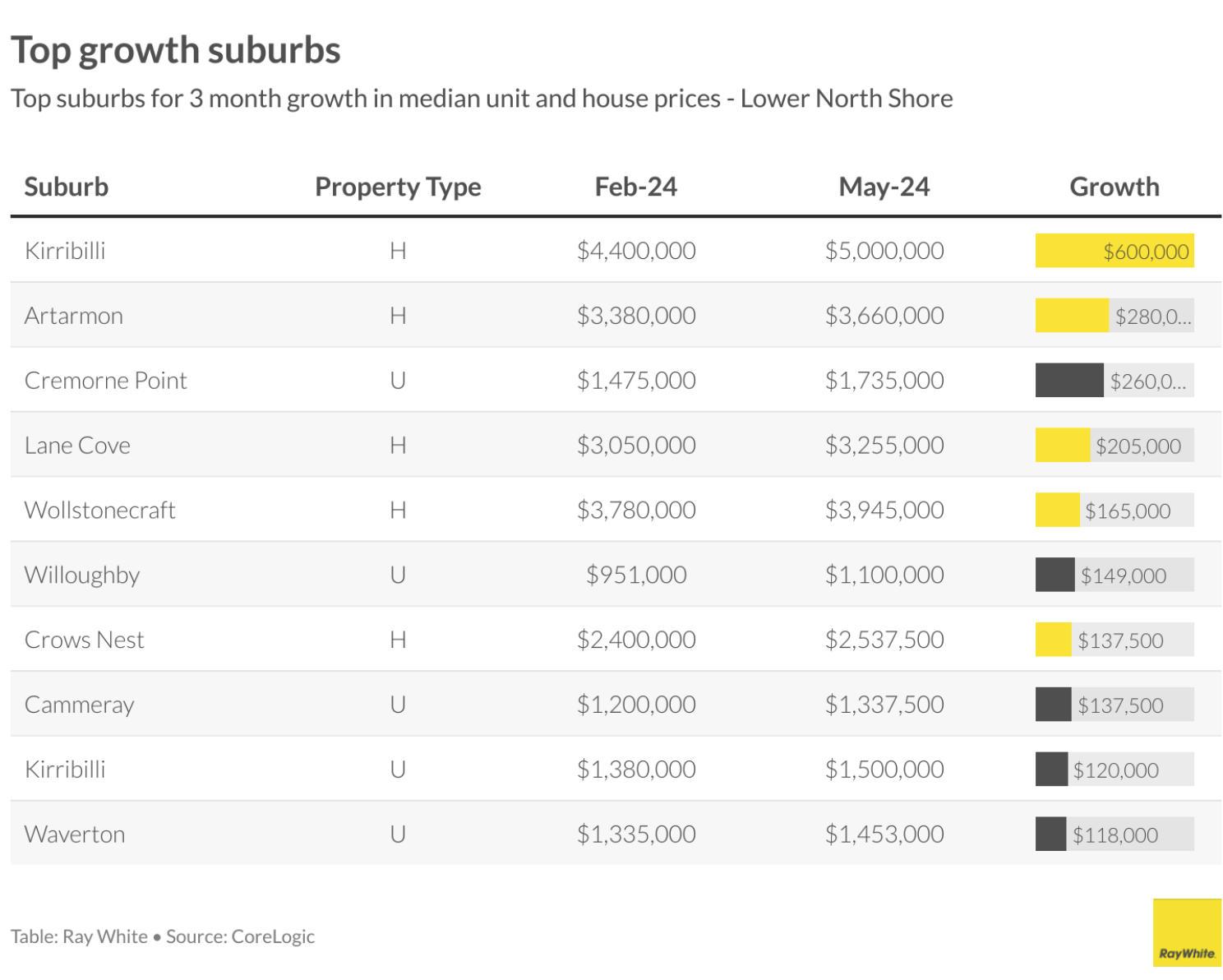 Is It A Good Time To Buy An Investment Property?
